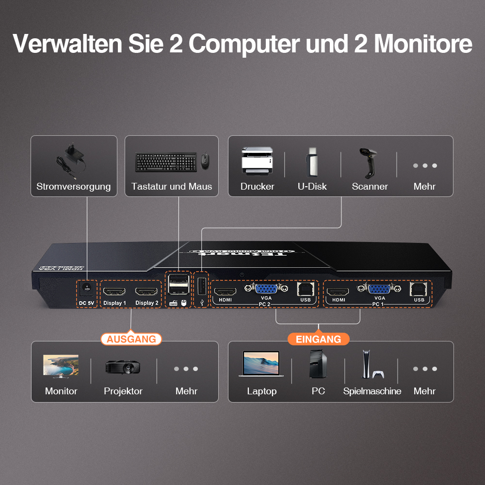 1. Welches KVM benötige ich? – TESmart