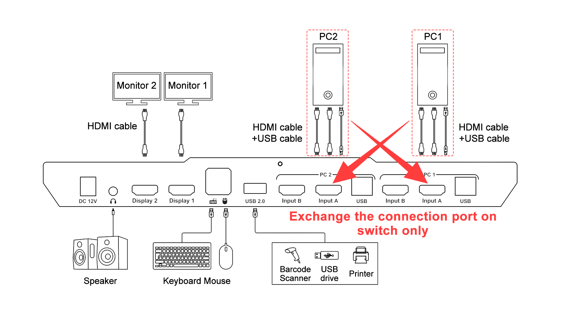 Exchange port .jpg