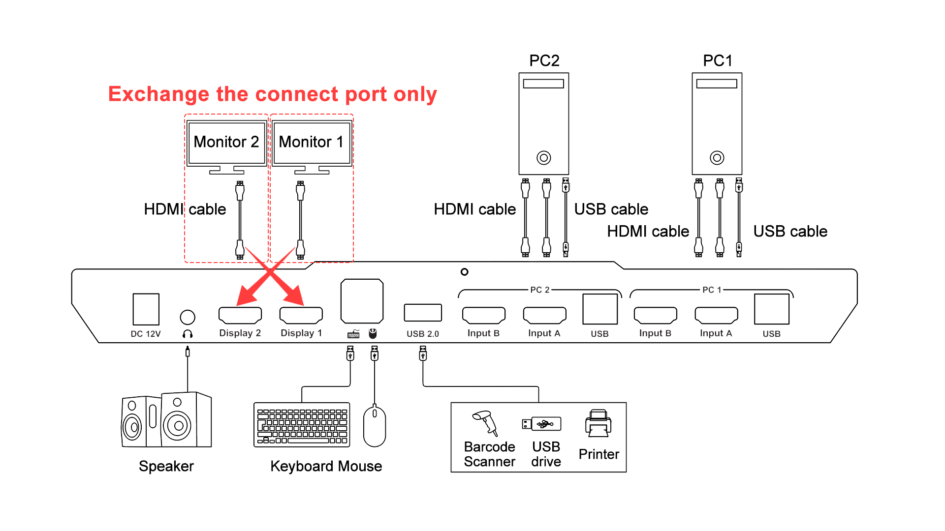 Exchange the connect port.jpg