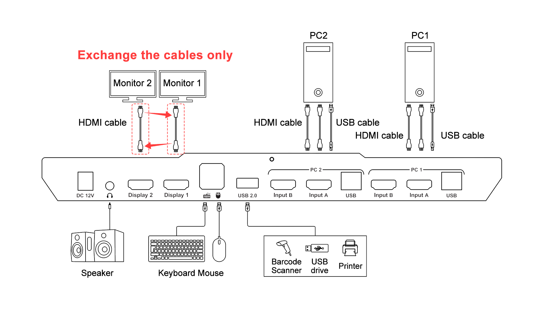 Exchange the cables .jpg