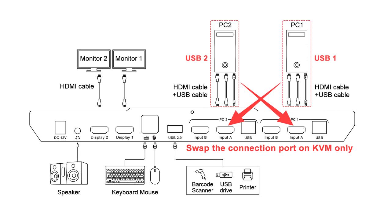 Swap kvm port.jpg