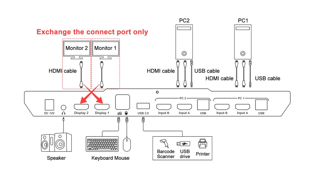 Exchange the connect port only.JPEG