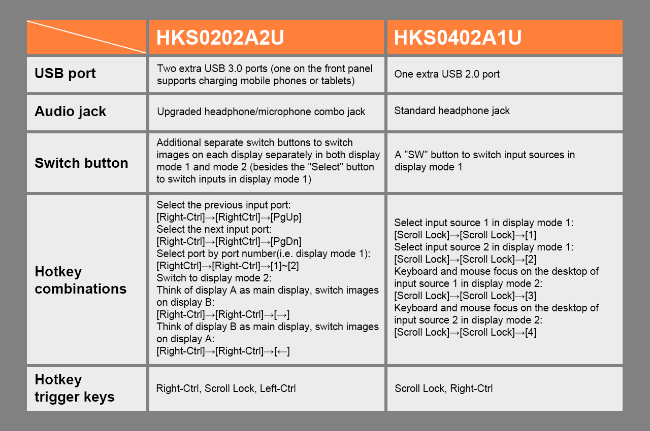 differences between the HKS0202A2U and HKS0402A1U.jpg