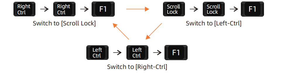 change the hotkey trigger keys (Scroll Lock Right CtrlLeft Ctrl).png