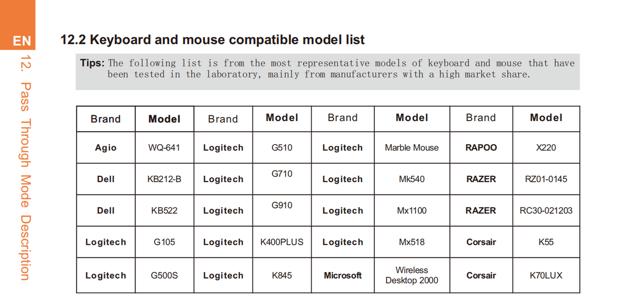 keyboard and mouse compatible model list.png