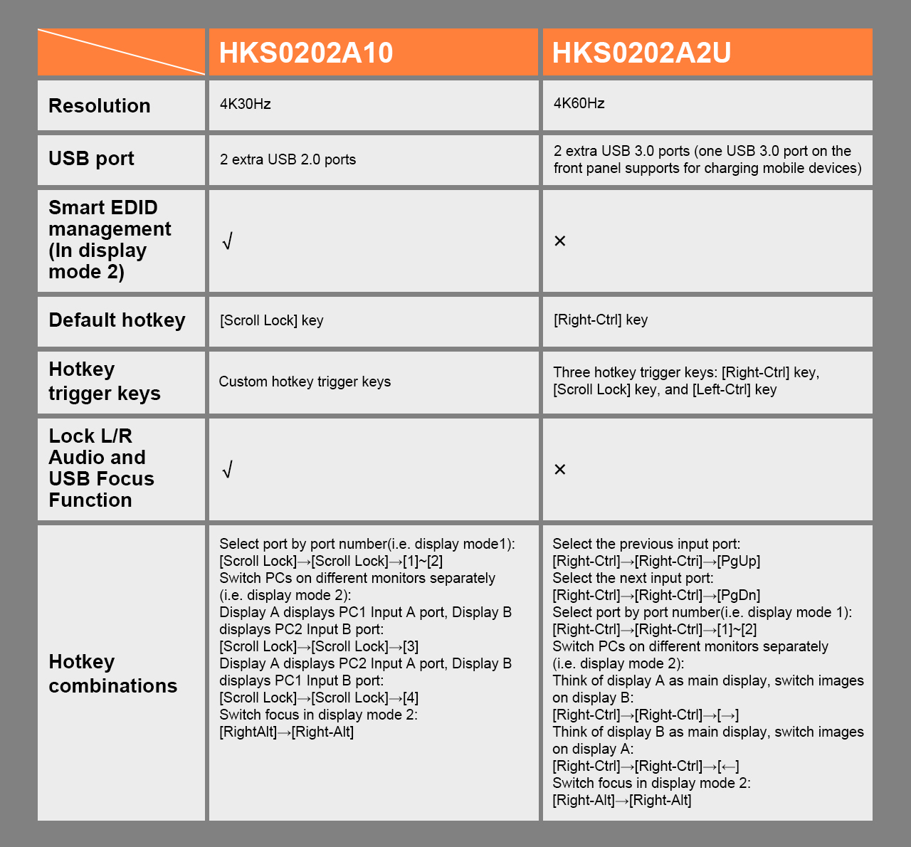 differences between the HKS0202A10 and HKS0202A2U.jpg