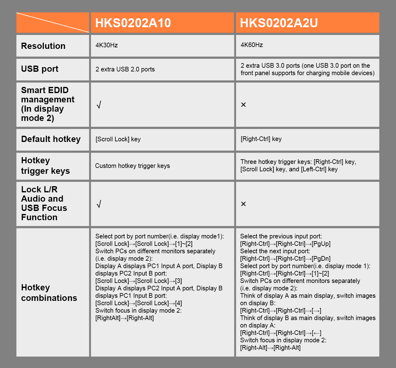 differences between the HKS0202A10 and HKS0202A2U.jpg