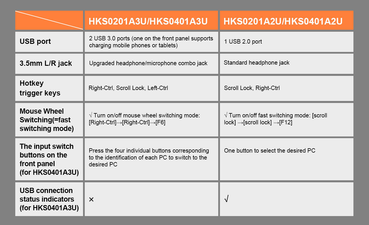 differences between the 0201a3u and 0201a2u.jpg