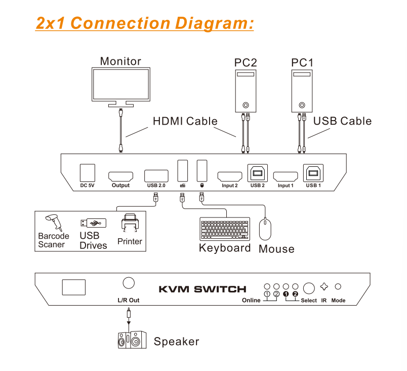 HKS0201A2U HKS0401A2U connection method 1.PNG