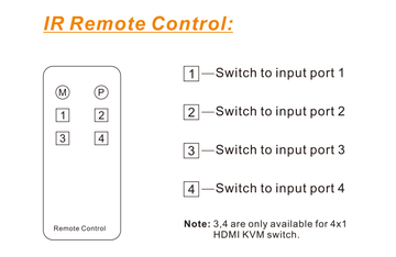 HKS0201A2U HKS0401A2U remote control.png