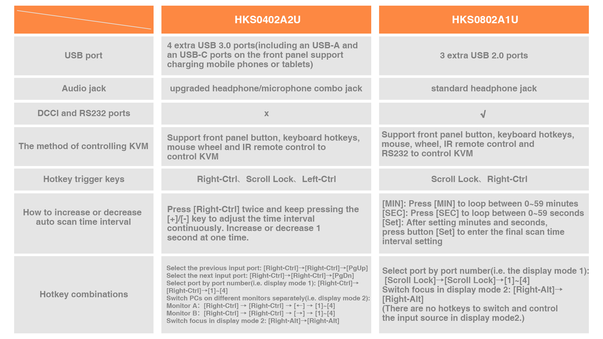differences between the HKS0402A2U and HKS0802A1U.jpg