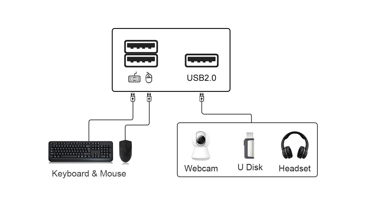 USB3.0 port.jpg