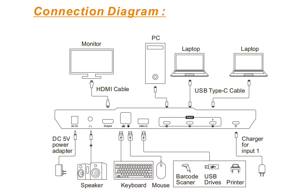 CKS0301A1U connection.PNG