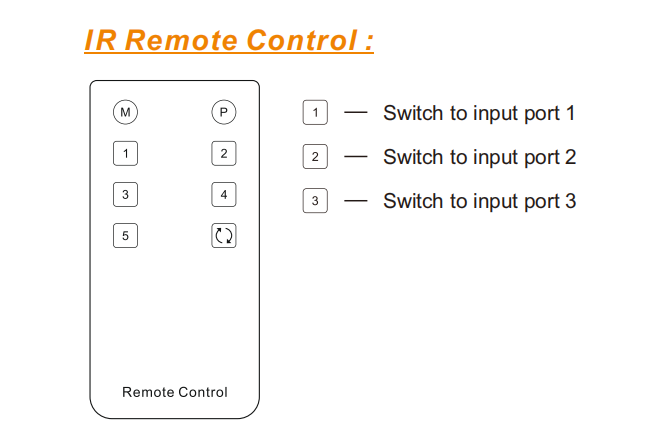 CKS0301A1U remote control.png