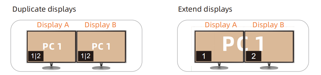 dual-monitor display mode1.PNG