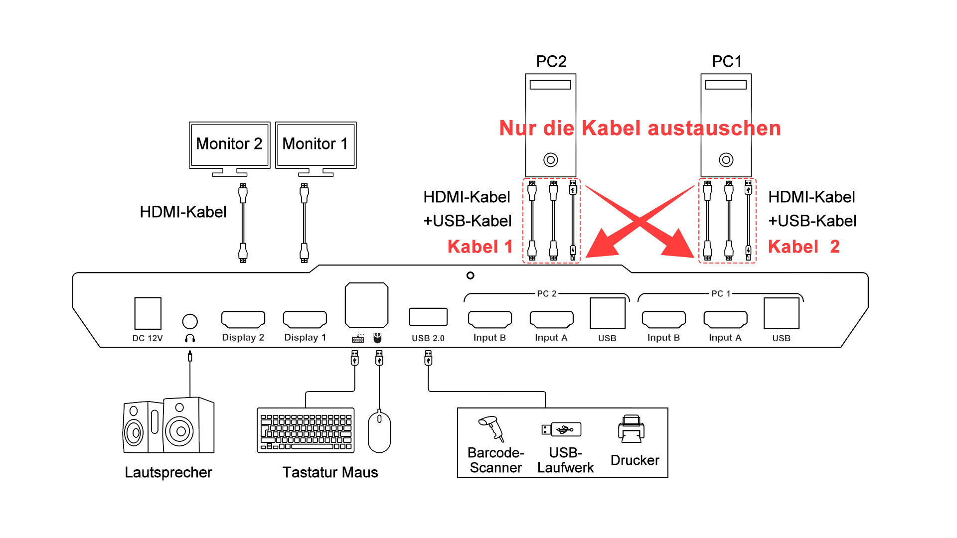 Nur die Kabel austauschen.jpg