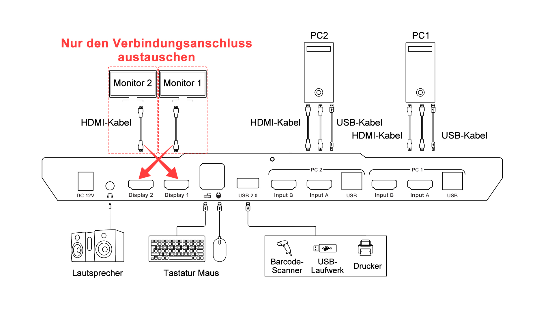 Nur den Verbindungsanschlussaust auschen.jpg