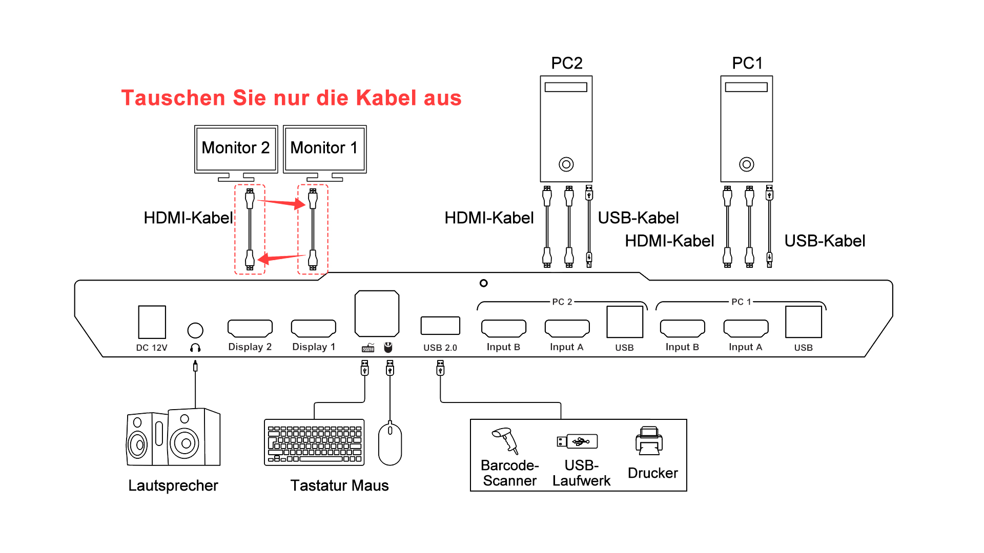 Tauschen Sie nur die Kabel aus.jpg