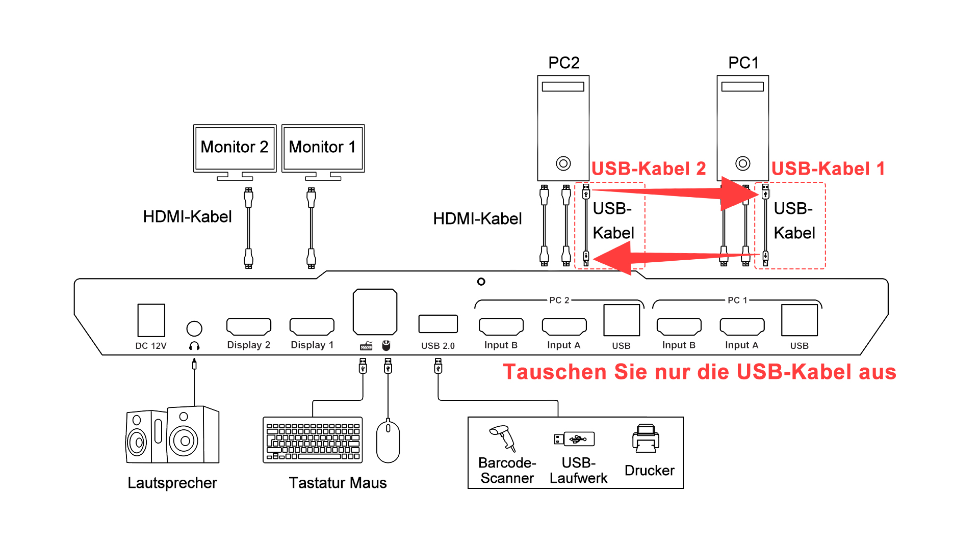 Tauschen Sie nur die USB-Kabel aus.jpg