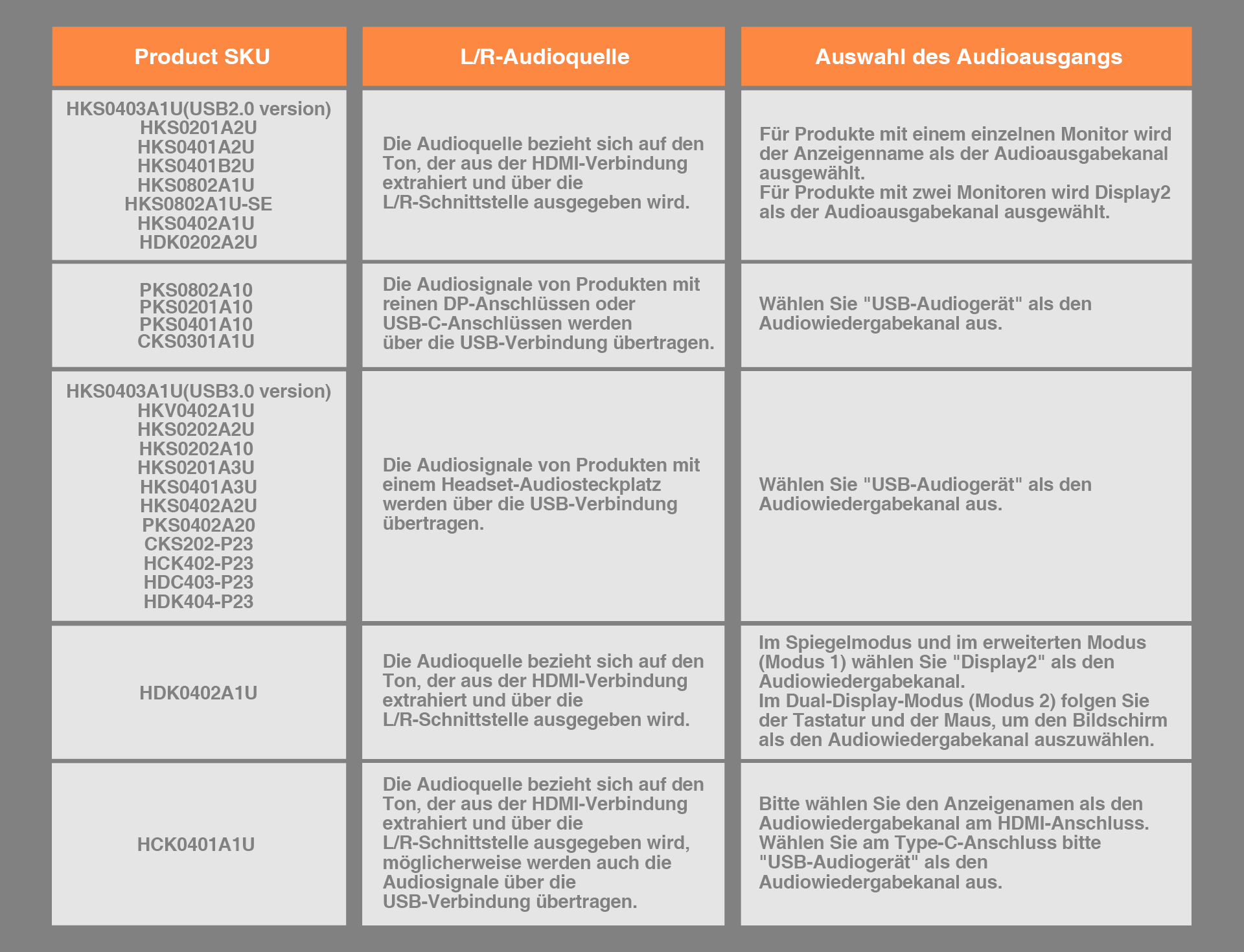 Vergleichstabelle zur Auswahl der Audioausgabe.jpg