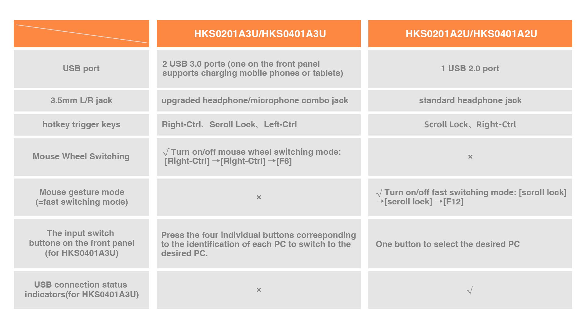 the differenced between HKS0201A2U 0401A2U and HKS0201A3U 0401A3U.jpg
