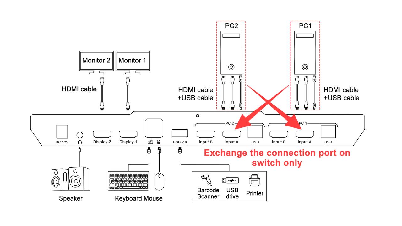 Cross testing KVM switch input ports.JPEG