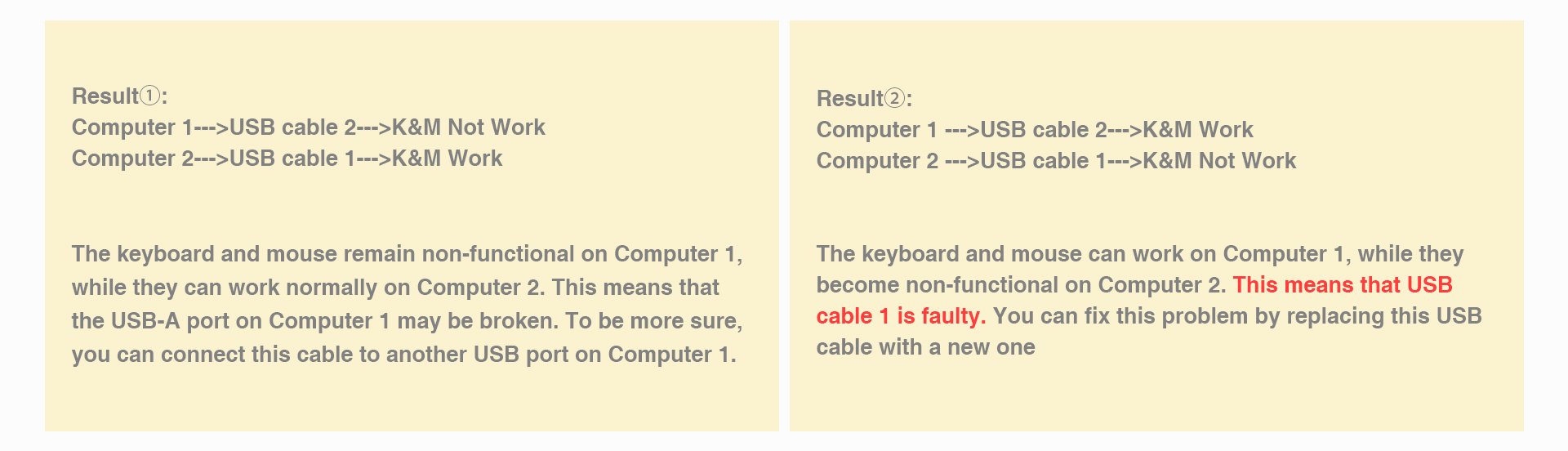 Cross test product USB cable.jpg